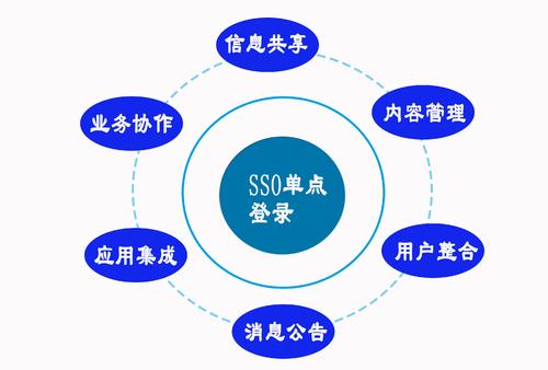 单点登陆基础到实战