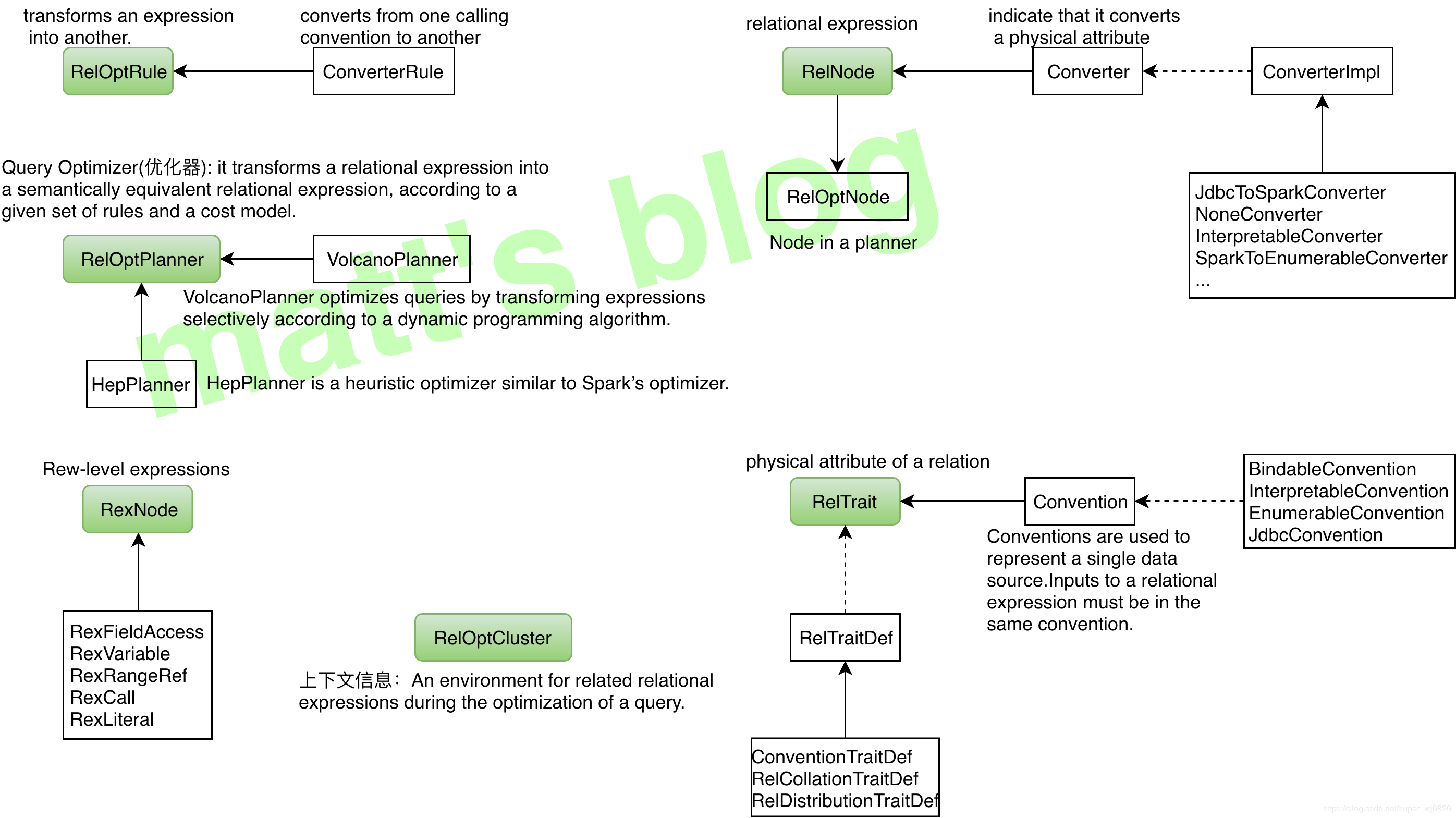 尚硅谷大数据技术之FlinkSQL